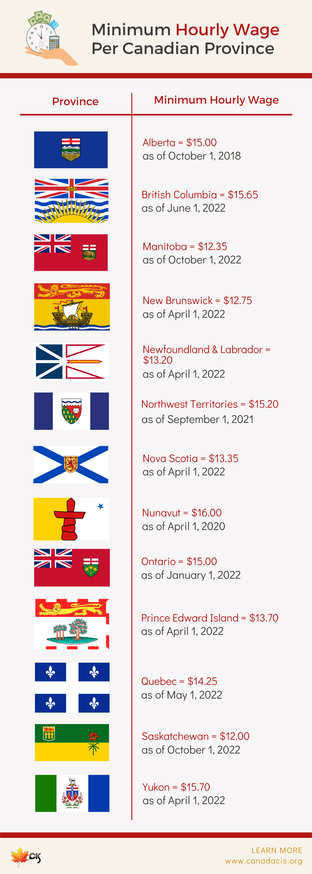 Infographic about Canada's minimum wages per province