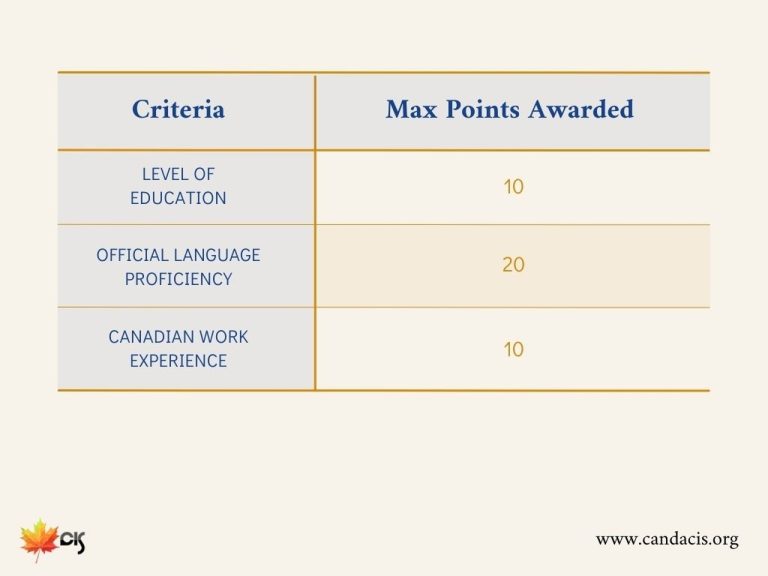 Essential Tips For Improving Express Entry Canada Score