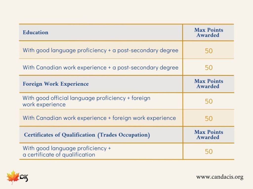 Essential Tips For Improving Express Entry Canada Score CanadaCIS