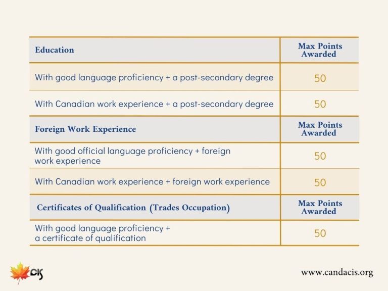 Essential Tips For Improving Express Entry Canada Score