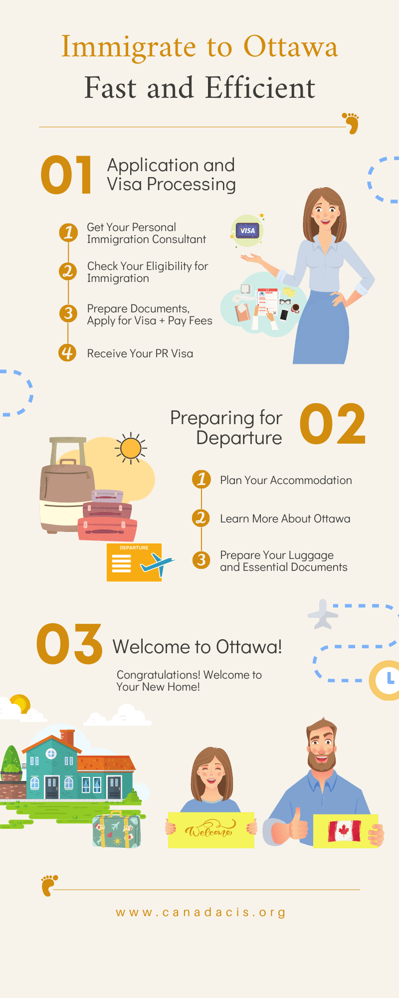 Infographic of steps on how to immigrate to Ottawa