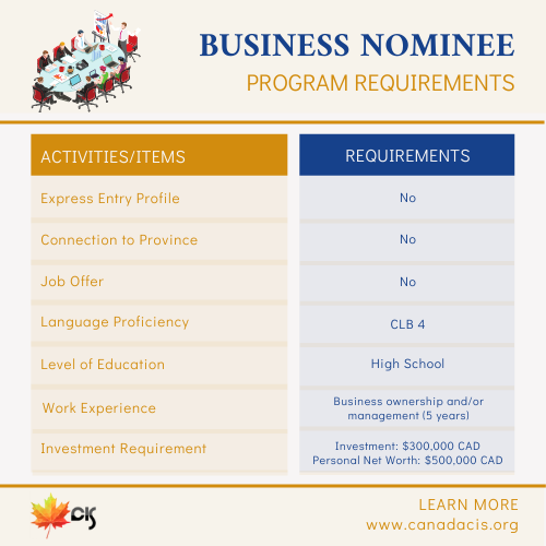 CanadaCIS: Business Nominee program Requirements