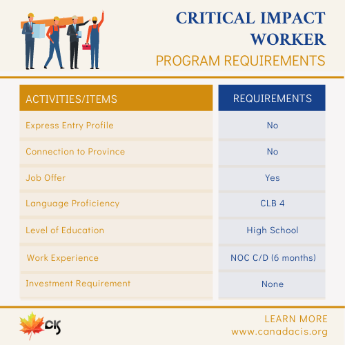 Critical Impact Worker Program Requirements
