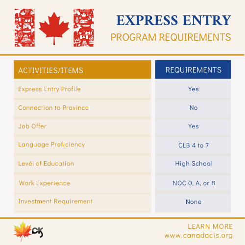 CanadaCIS: Express Entry Program Requirements