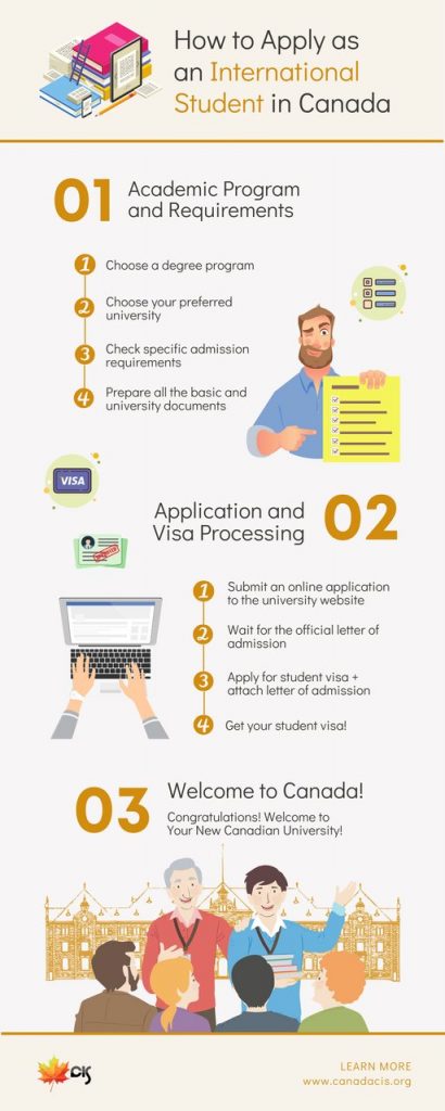 Infographic on Studying in Canada