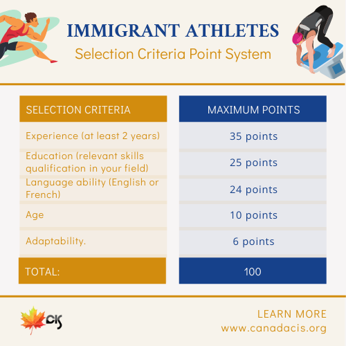 CanadaCIS: Immigrant Athletes Selection Criteria Point System