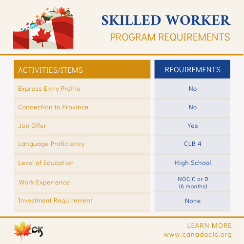 CanadaCIS: Skilled Worker Program Requirements