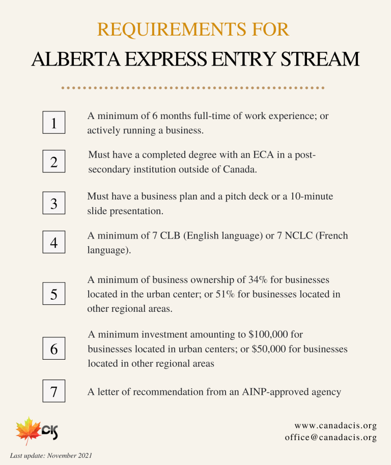 Alberta Express Entry