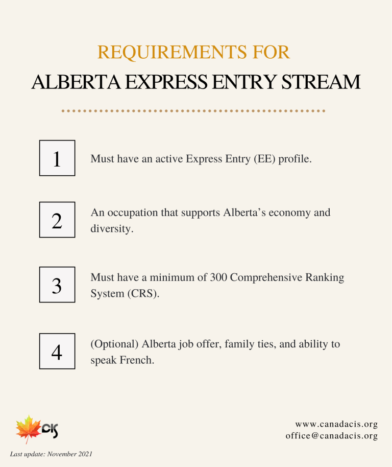 Alberta Express Entry Stream