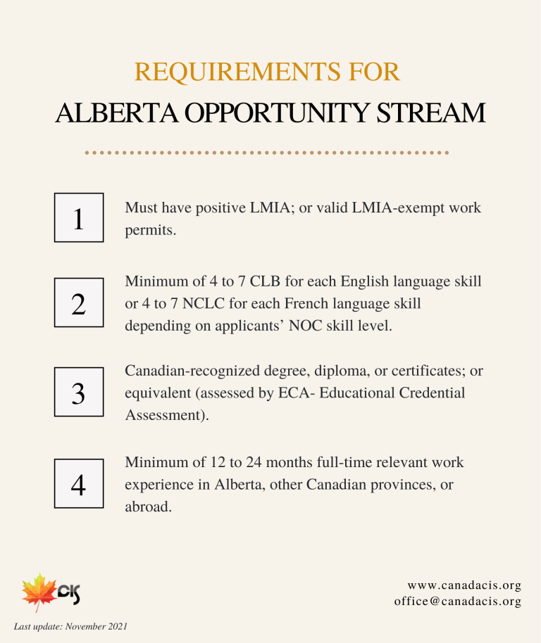 Alberta Opportunity Stream