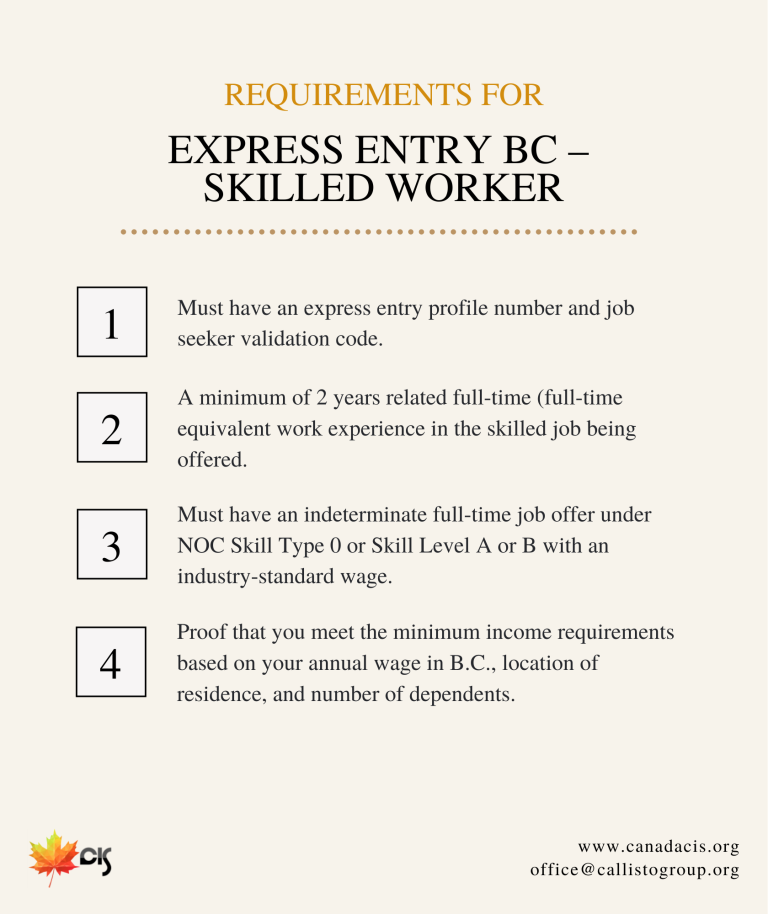 BC Express Entry Skilled Worker Requirements