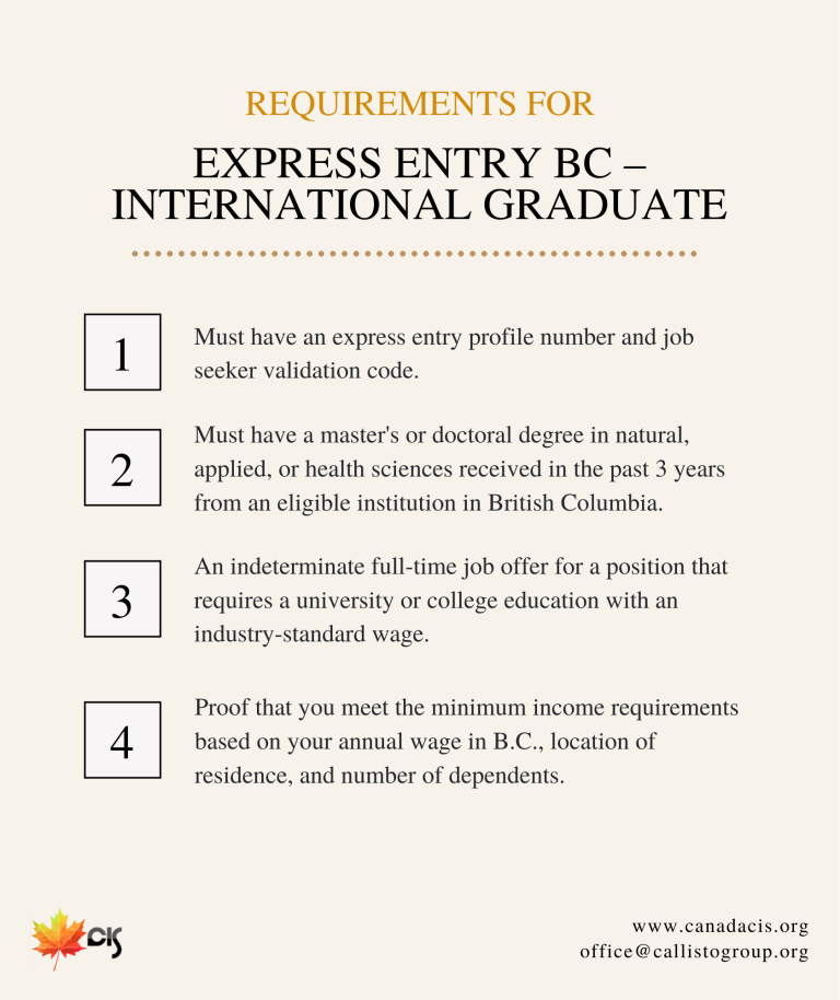 BC International Graduate Requirements