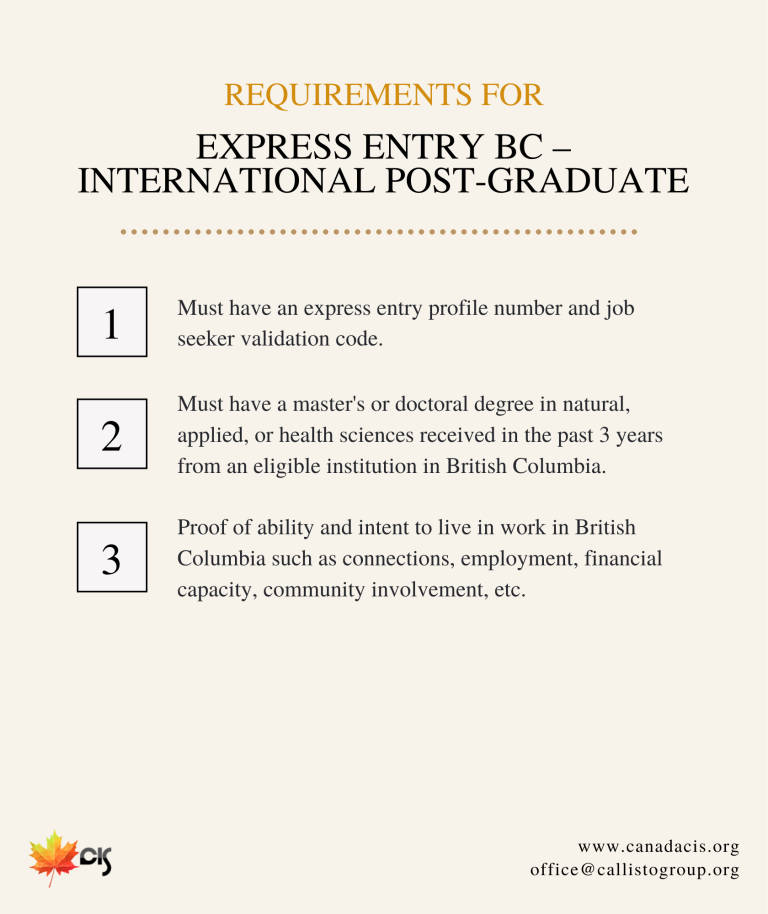 BC International Post-Graduate Requirements