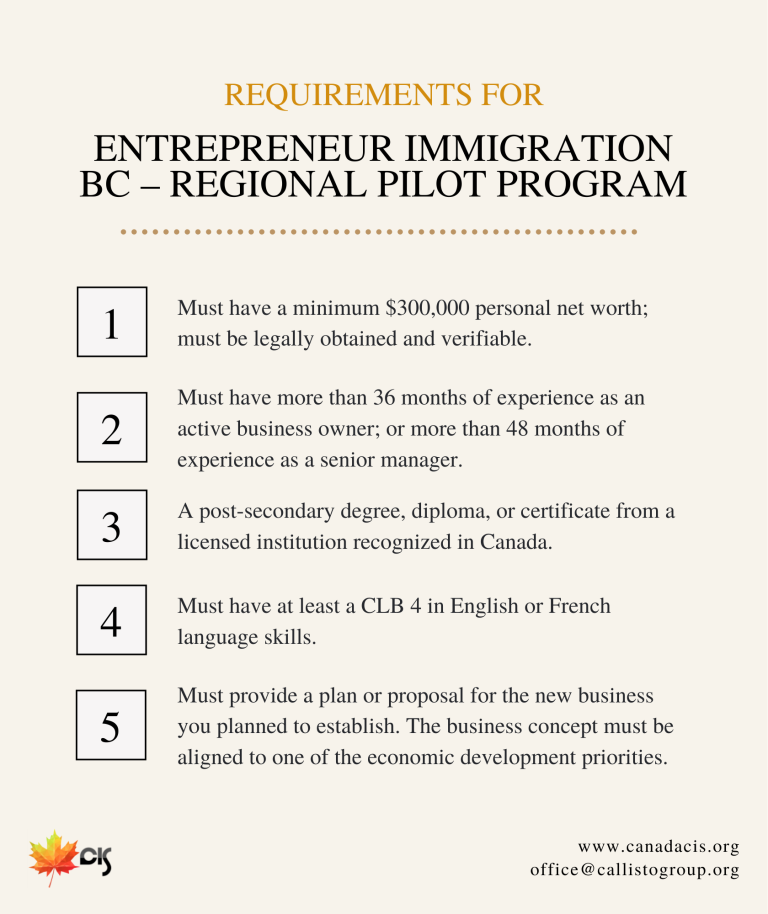 BC Regional Pilot Program Requirements