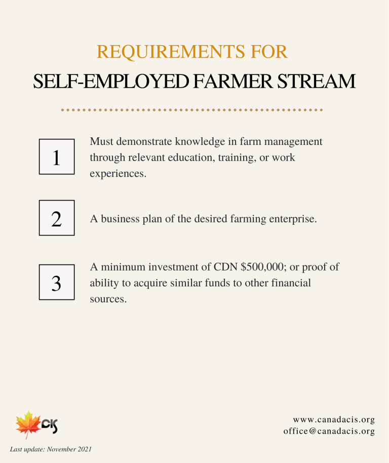Self-Employed Farmers Stream