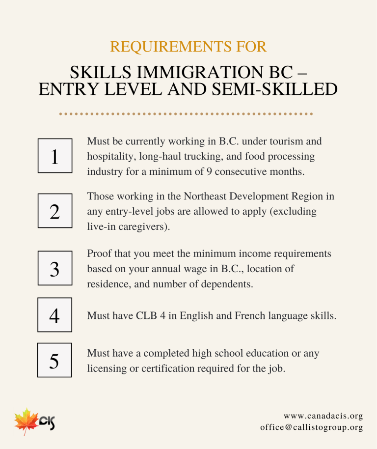 Skills Immigration Entry Level and Semi-Skilled