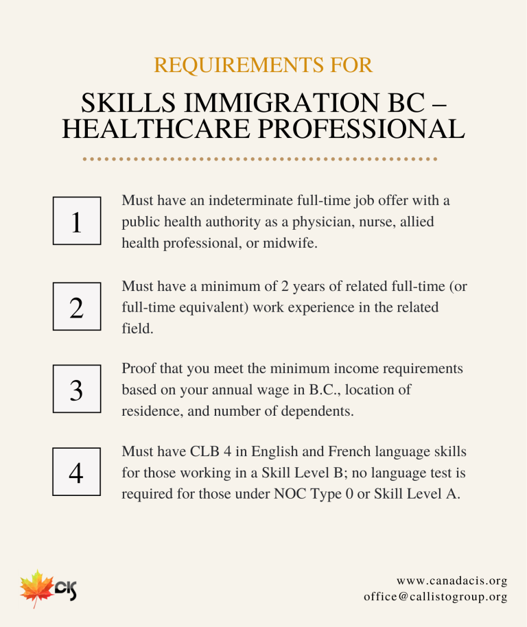 Skills Immigration Healthcare Professional