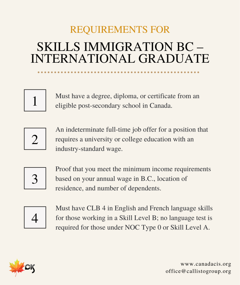 Skills Immigration International Graduate