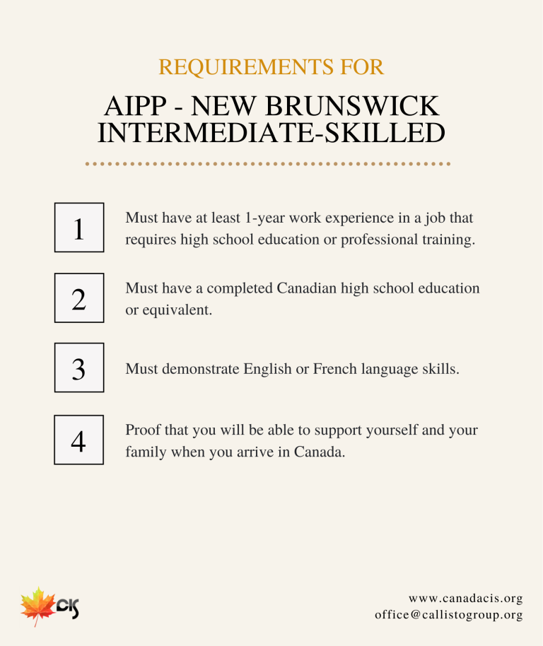 AIPP - New Brunswick Intermediate-Skilled
