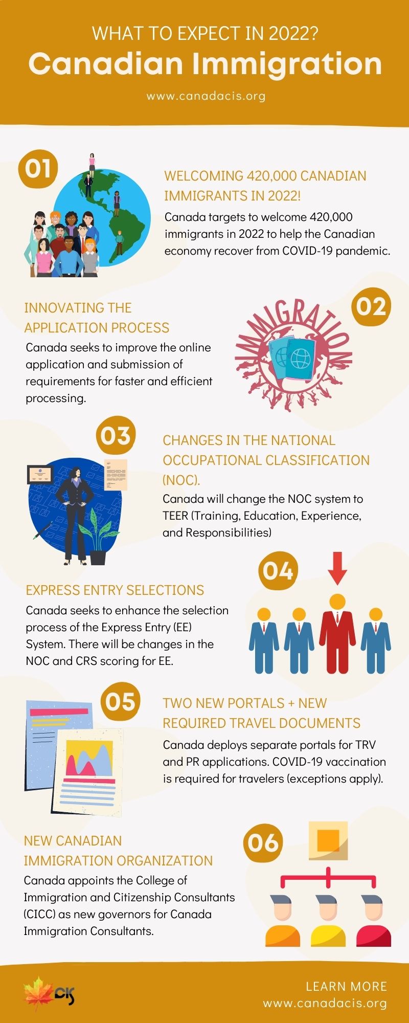 Infographic on Canada Immigration updates
