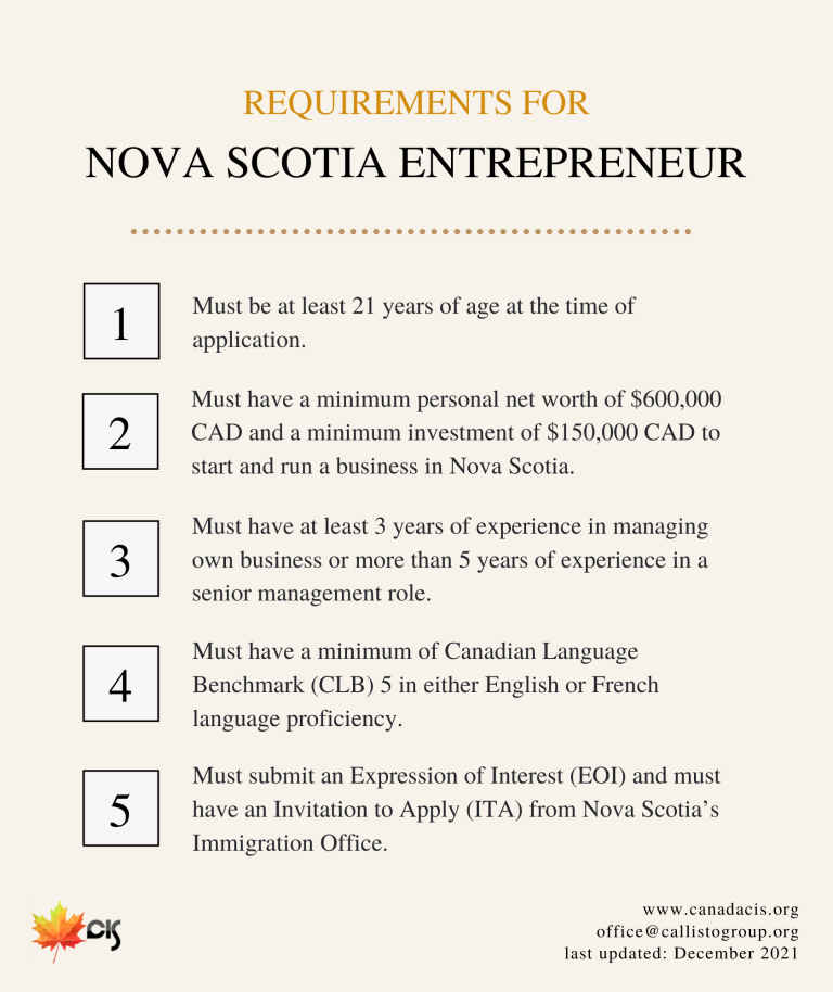 Nova Scotia - Entrepreneur