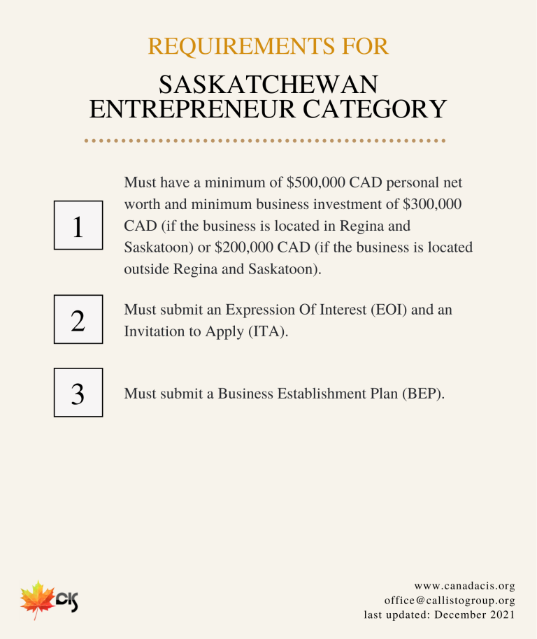 Saskatchewan Entrepreneur Category Requirements