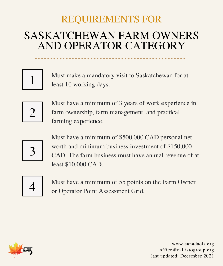Saskatchewan Farm Owners and Operator Requirements