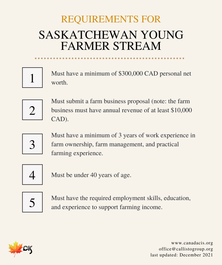 Saskatchewan Young Farmer Stream Requirements