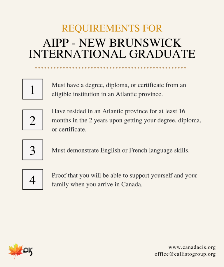 International Graduate AIPP