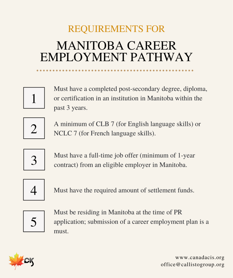Manitoba Career Employment Pathway