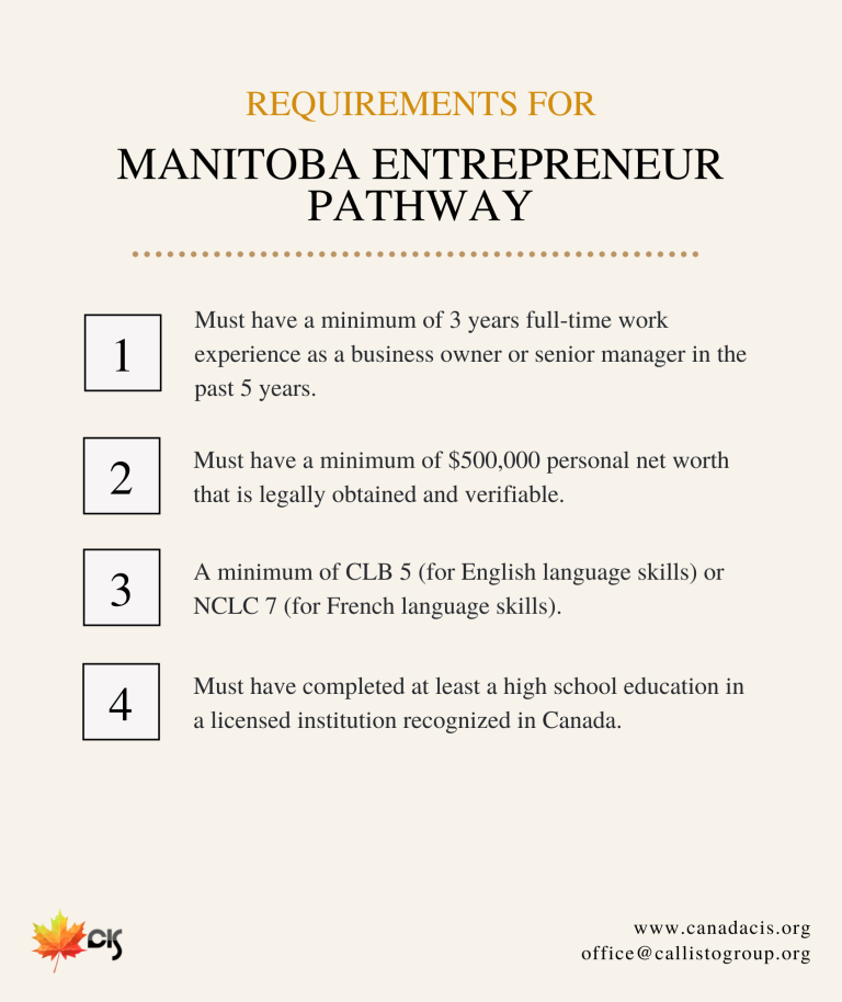 Manitoba Entrepreneur