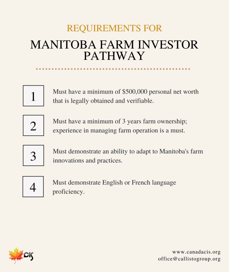 Manitoba Farm Investor Pathway