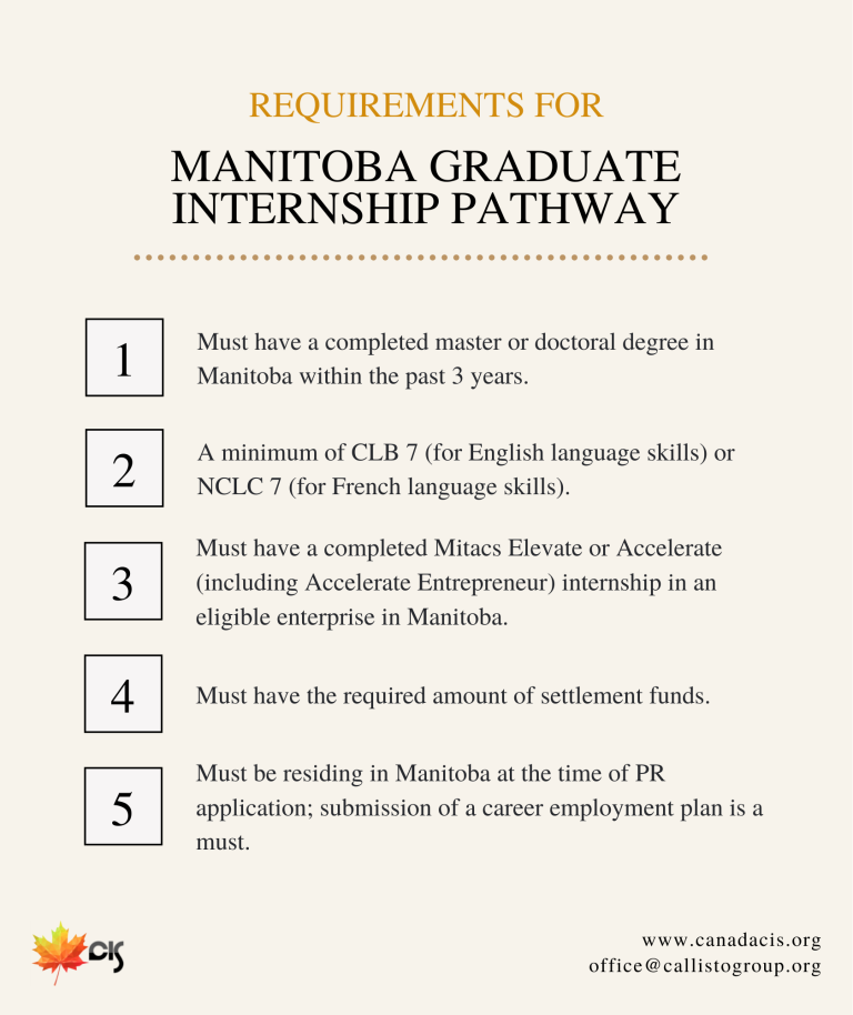 Manitoba Graduate Internship Pathway