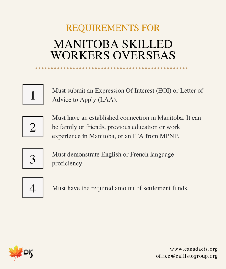 Manitoba Skilled Workers Overseas