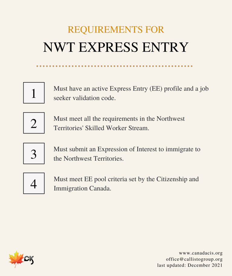 NWT Express Entry Requirements