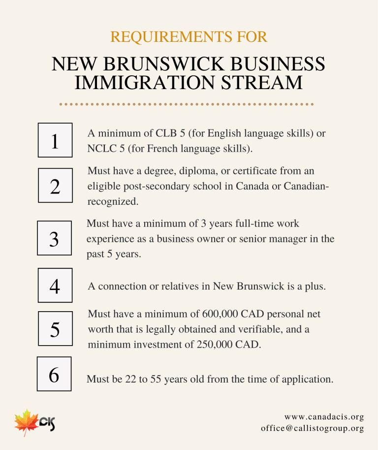 New Brunswick Business Immigration Stream