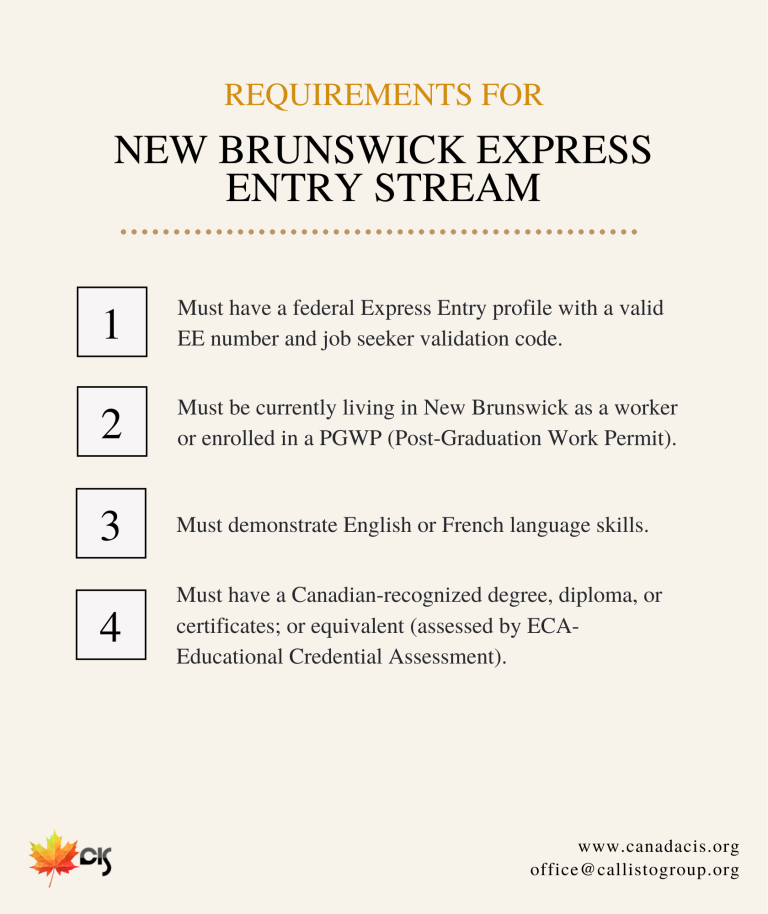 New Brunswick Express Entry Stream