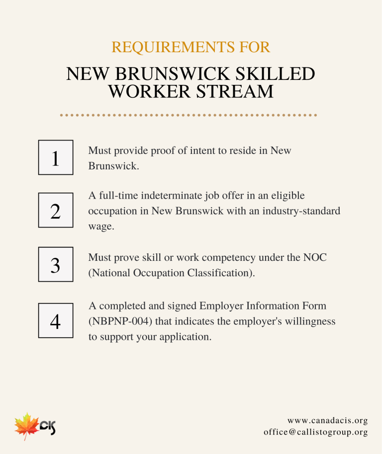 New Brunswick Skilled Worker Stream
