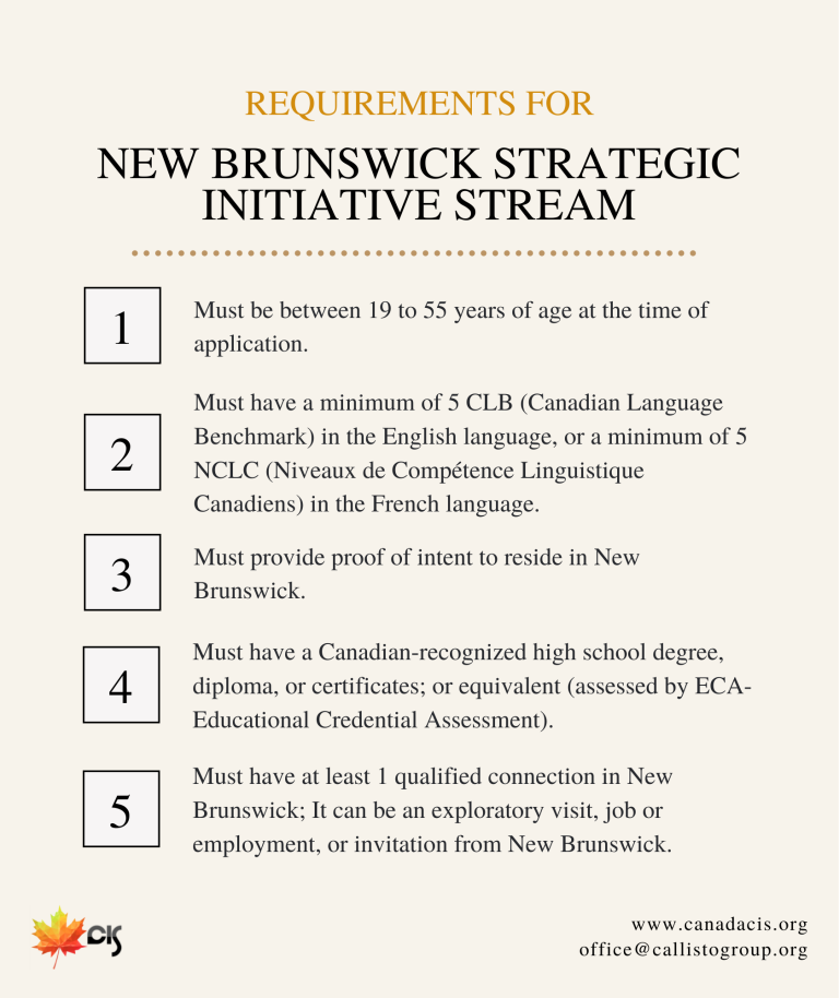 New Brunswick Strategic Initiative Stream