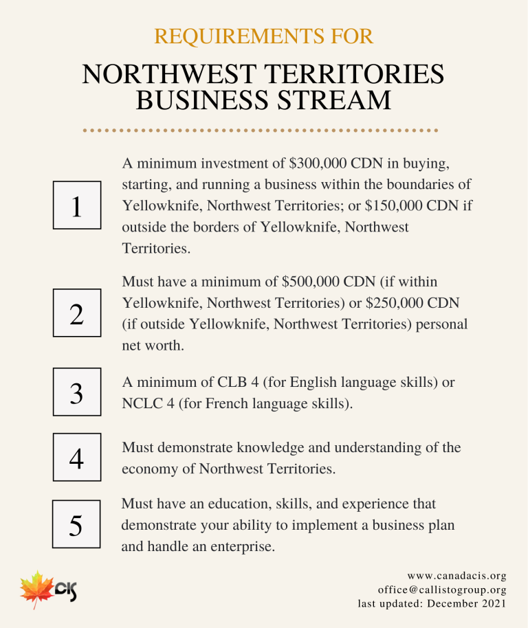 Northwest Territories Business Stream