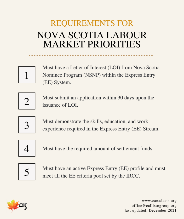 Nova Scotia Labour Market Priorities