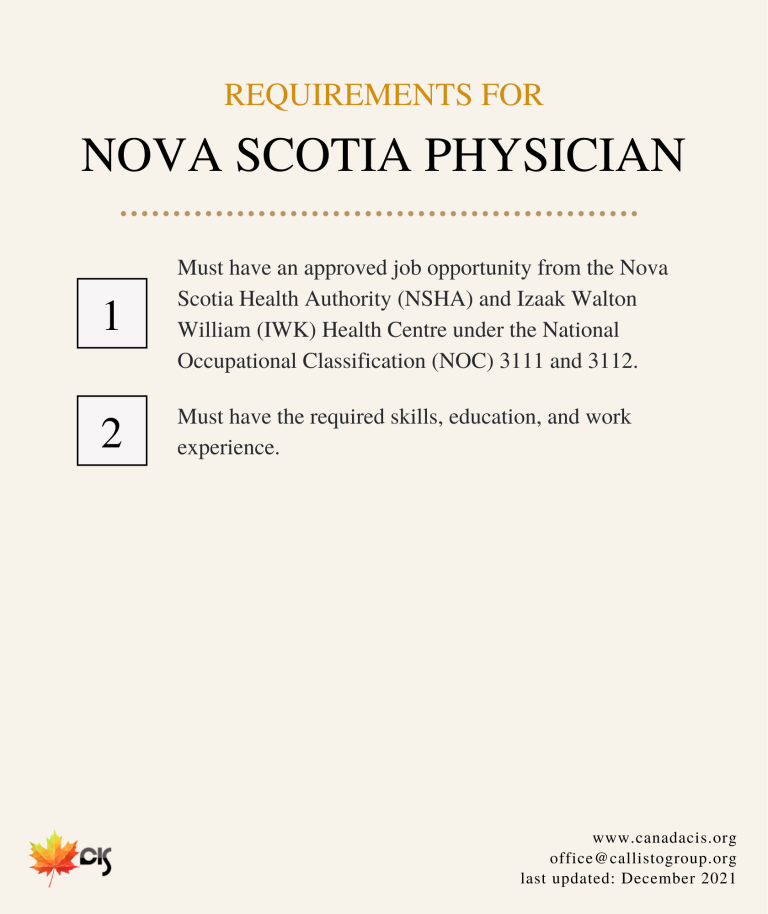 Nova Scotia Requirements - Physicians