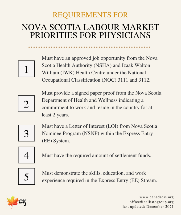 Nova Scotia Requirements - LMIA Physicians