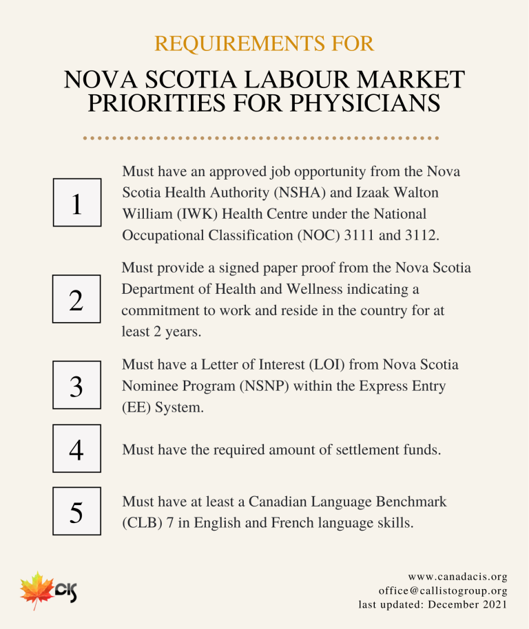 Nova Scotia Priorities for Physicians