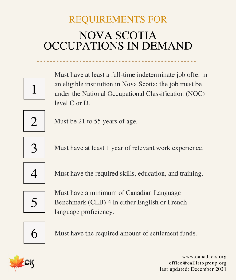 Nova Scotia Requirements - Occupations In Demand