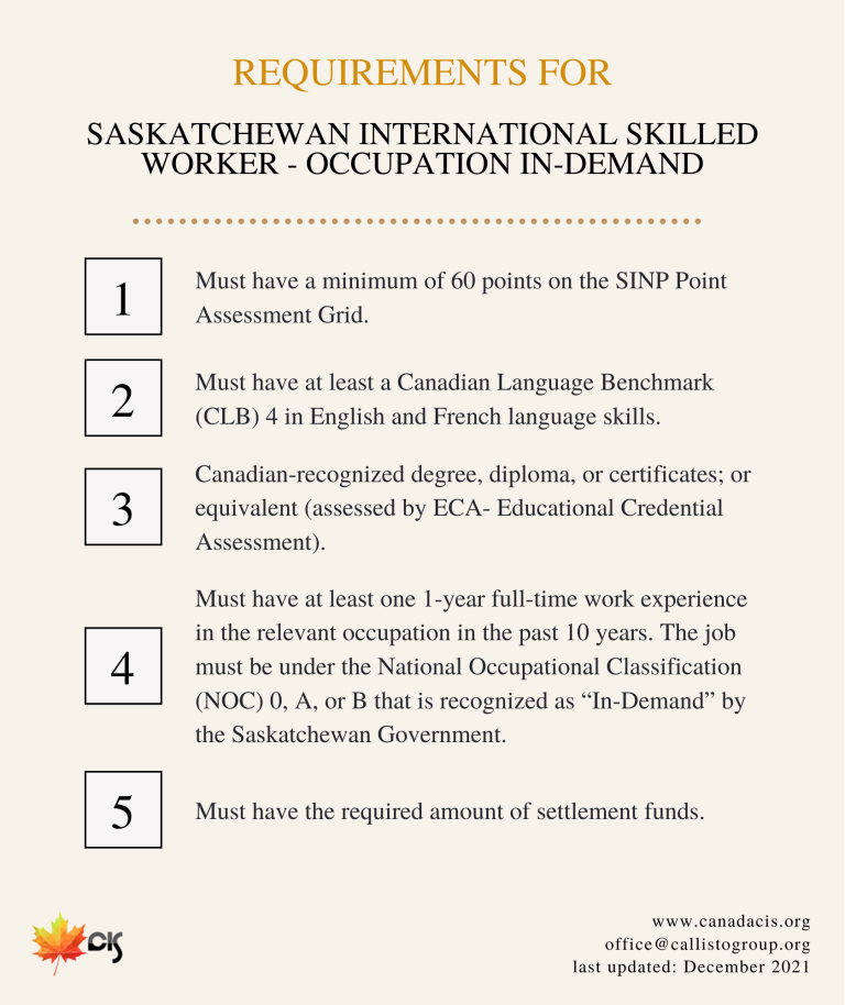 Saskatchewan International Skilled Worker - Occupation In-Demand Requirements