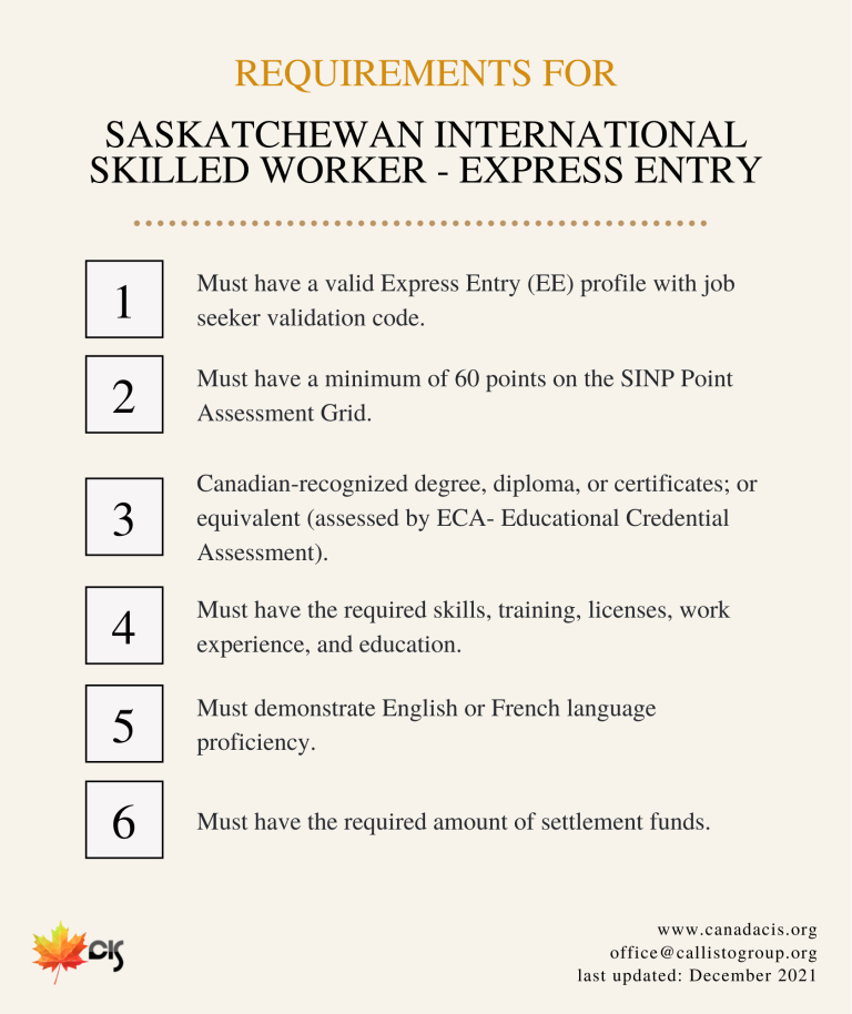 Saskatchewan International Skilled Worker - Express Entry Requirements
