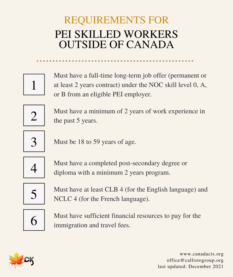 PEA Requirements - Skilled Workers Outside of Canada