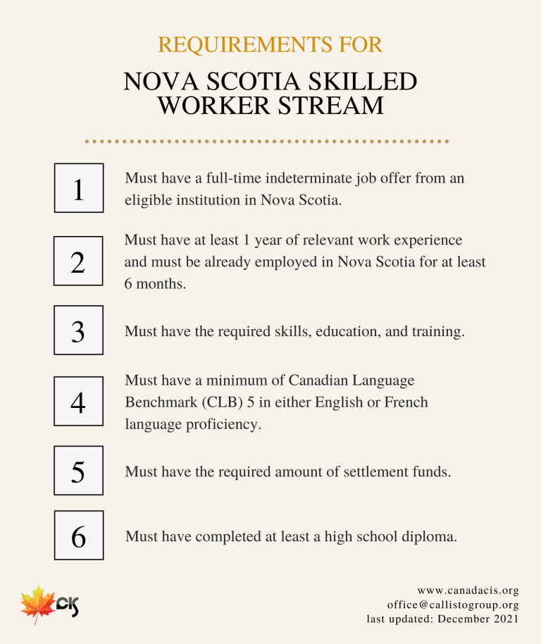 Nova Scotia Requirements - Skilled Workers Stream