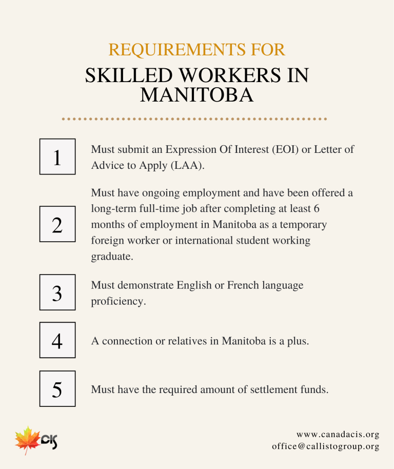 Skilled Workers in Manitoba